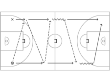 Basketball in der Schule – Pass: Piratenspiel