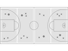 Basketball in der Schule – Pass: Linienball