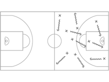 Pallacanestro a scuola – Tiri: La palla immaginaria