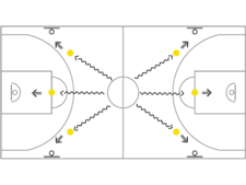 Basketball in der Schule – Wurf: Durch die Mitte zur Markierung