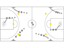 Basketball in der Schule – Wurf: Hütchen-Spiel
