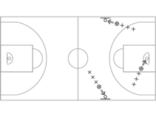 Basketball in der Schule – Wurf: Treff-Spiele