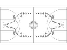 Basketball in der Schule – Wurf: Treff-Stafette