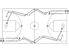 Basketball in der Schule – Verteidigung: Dreiviertel 1 gegen 1