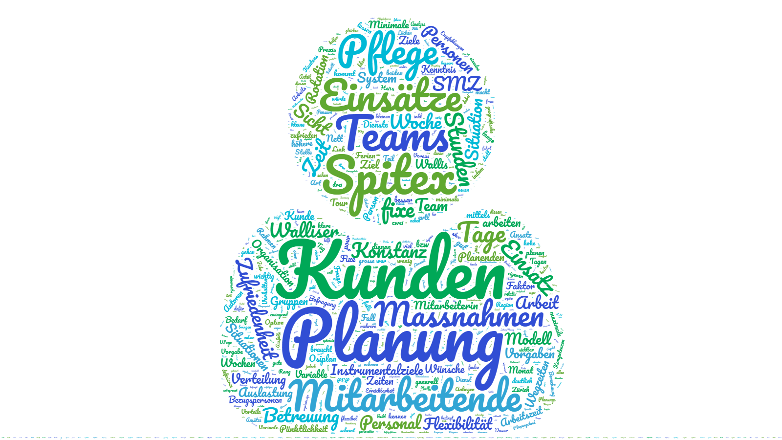 Wordcloud Einsatzplanung
