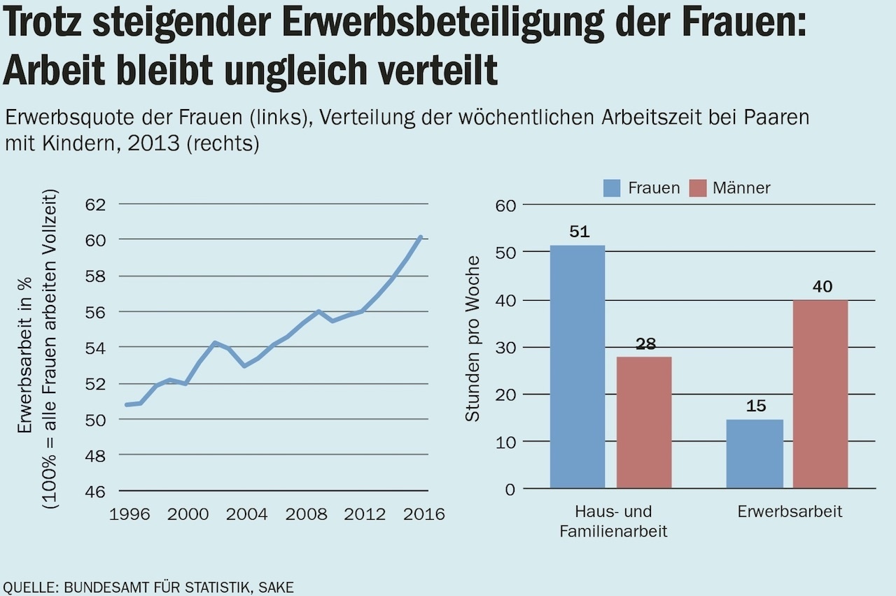 Haben craigslist frauen auf der suche nach männern?