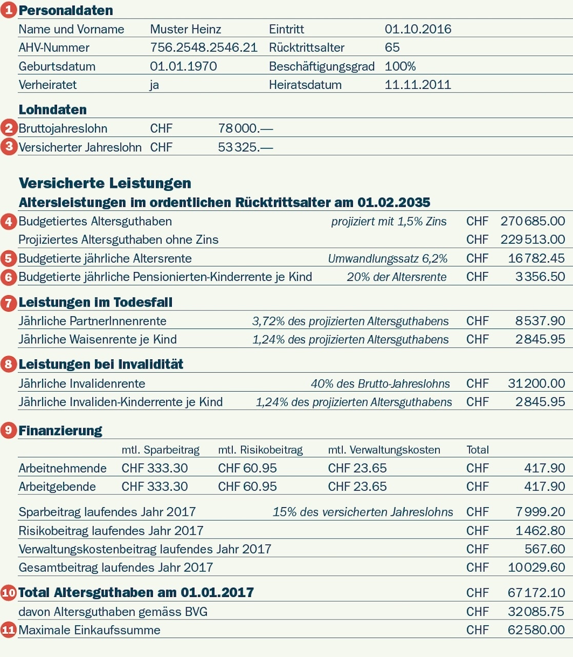 Wie Wird Eine Pensionskasse Bei Auszahlung Versteuert