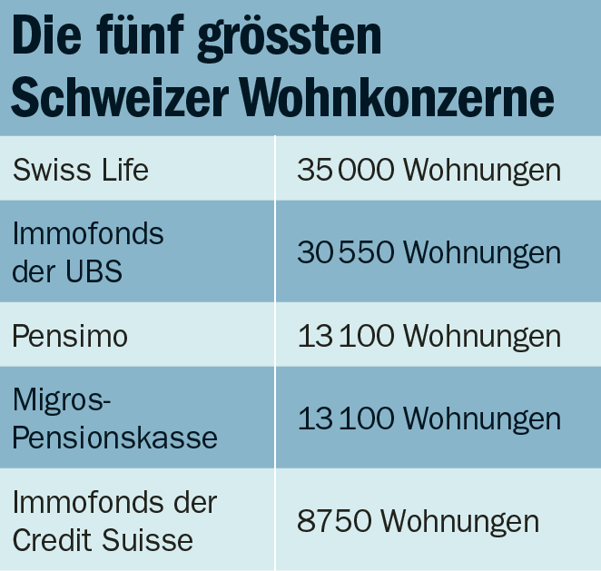 Rendite ­bolzen Mit Der Miete » Workzeitung.ch