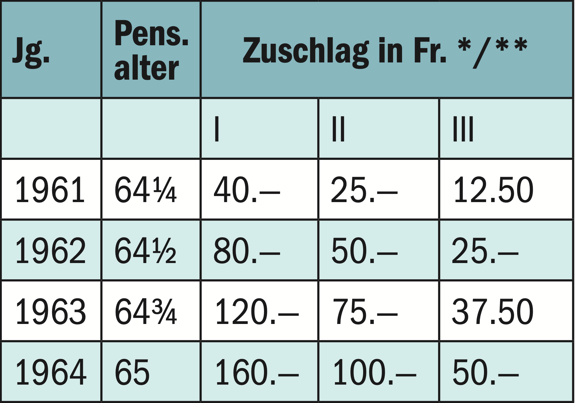 Das neue AHVGesetz tritt 2024 in Kraft. Was bedeutet das für Ihre