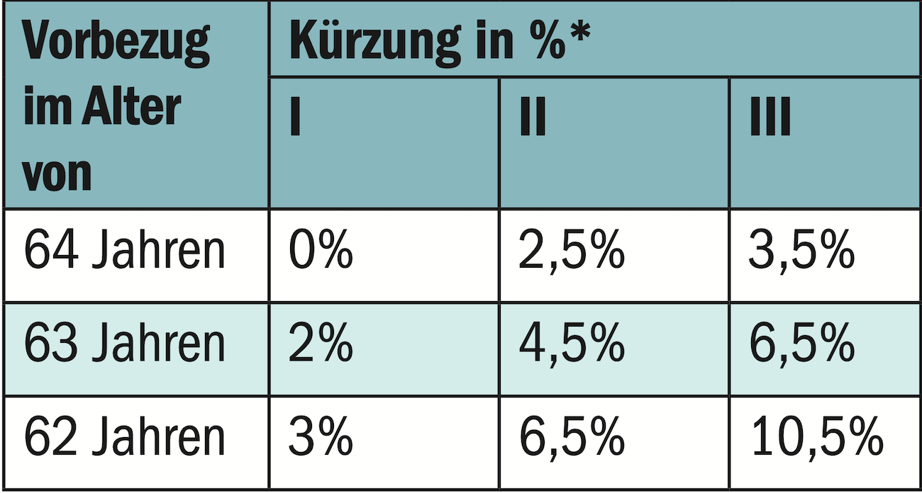 Das neue AHVGesetz tritt 2024 in Kraft. Was bedeutet das für Ihre